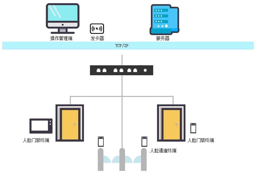 系統(tǒng)拓?fù)? /></div>
</div>
<div   id=
